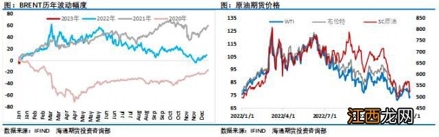 周跌幅超8%，决定油价走势的核心因素是？