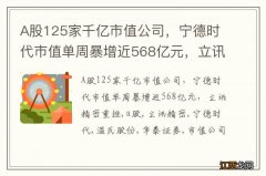 A股125家千亿市值公司，宁德时代市值单周暴增近568亿元，立讯精密重挫