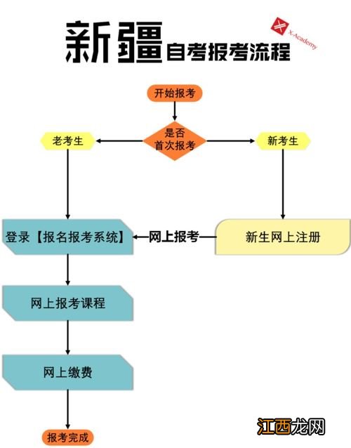 2022年山西10月自考报名时间及系统入口