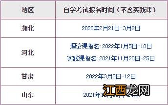 2022自考本科各省下半年报名具体时间一览表