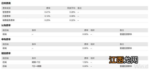 管理闲钱用什么理财工具?