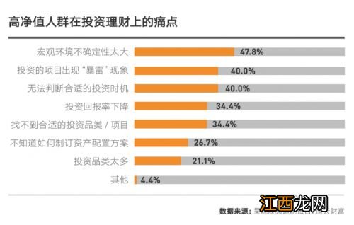 理财高净值专属是什么意思？