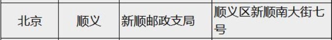 2023兔年生肖邮票北京顺义区门头沟区购买地址