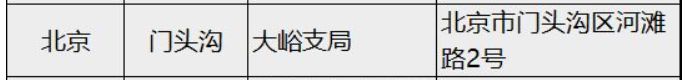 2023兔年生肖邮票北京顺义区门头沟区购买地址