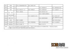 2021年10月北京自学考试各专业开考区分布表