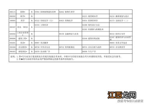 2021年10月北京自学考试各专业开考区分布表