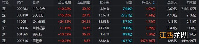 上海亚商投顾：沪指小幅收涨录得5连阳 光伏板块全天强势