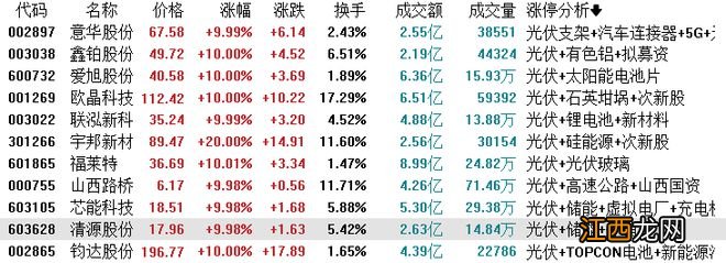 上海亚商投顾：沪指小幅收涨录得5连阳 光伏板块全天强势