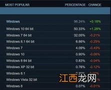 steam账户救援次数达到上限后多长时间