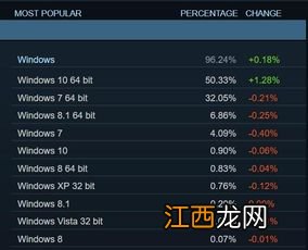 steam账户救援次数达到上限后多长时间