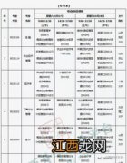 山西省高等教育自考2020年10月考试课程及时间一览表