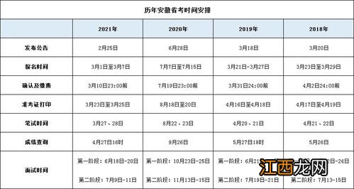 安徽自考时间2022考试时间安排