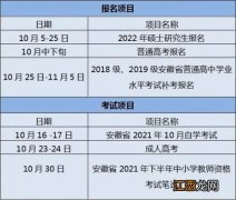 安徽自考时间2022考试时间安排