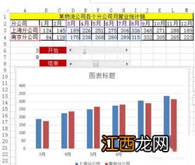 excel动态图表制作教程 只需几步简单操作