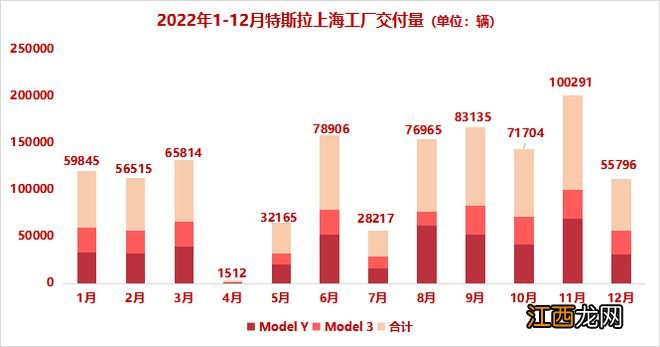 特斯拉迎新年“首降”：最大降幅逾13%、 Model 3百日内跌去5万元