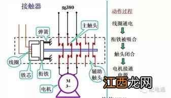 电气一次和电气二次的区别