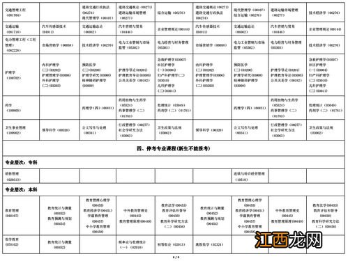 2022全国自考上半年考试时间是什么时候