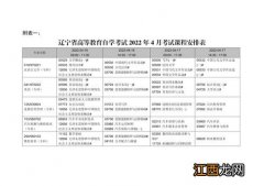 辽宁辽阳市2022年4月自学考试时间：4.16-17