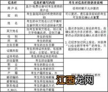 2022年4月云南大理自学考试时间