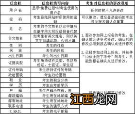 2022年4月云南大理自学考试时间