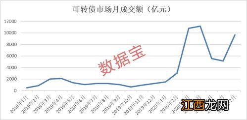 转债交易手续费用多少？