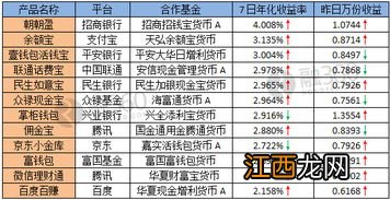 招行朝朝盈收益率