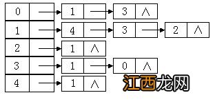 邻接矩阵怎么画 邻接矩阵画法教程