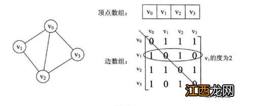 邻接矩阵怎么画 邻接矩阵画法教程