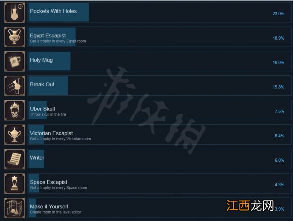 密室逃脱模拟器成就有哪些 密室逃脱模拟器成就总览