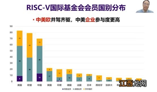 中国芯片业全力押注的赛道,突然获得谷歌高通力挺