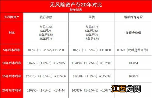 肝炎购买增额终身寿险能承保吗？