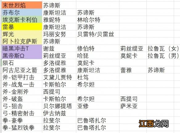 火焰纹章无双风花雪月可传授战技有哪些 可传授战技介绍