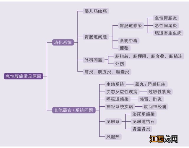 孩子为什么总说肚子疼？