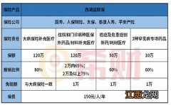 刚买西湖益联保住院可报销吗？