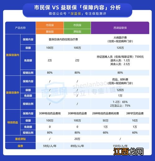 刚买西湖益联保住院可报销吗？