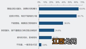 2021年车险按照车主年龄来计算了吗？