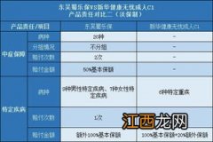 新华健康无忧D1保险保障范围介绍