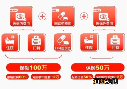 惠徐保怎么报销？