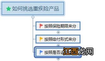 校方责任险报销范围是什么？