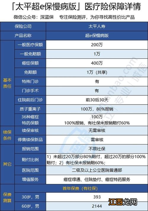 太平超e保慢病版理赔范围