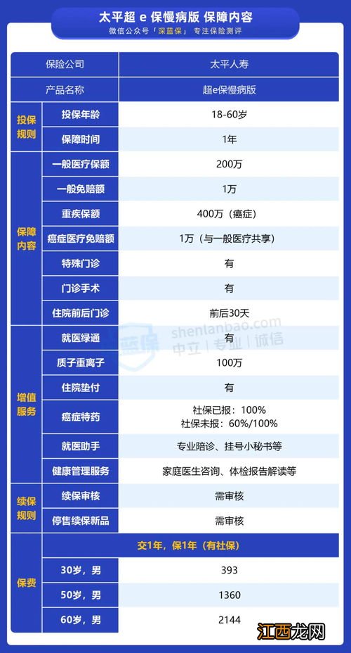 太平超e保慢病版理赔范围