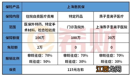 上海惠民保险的保障内容