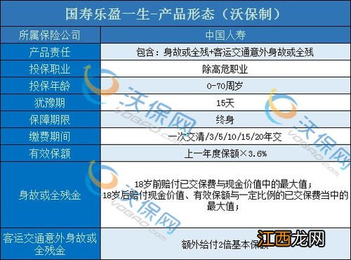 国寿乐盈一生终身寿险能退保吗？