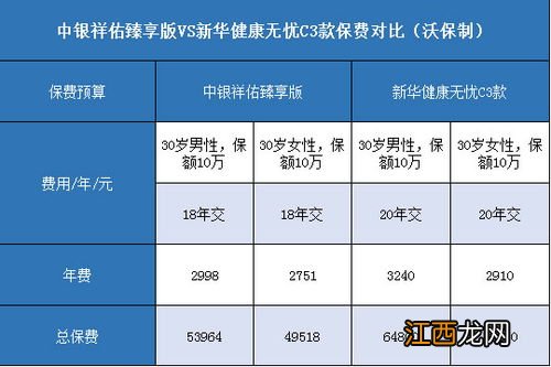 中银三星祥佑臻享21版重疾保障如何？