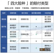 学平险报销范围有哪些？