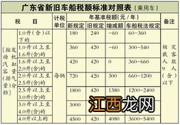 交强险950元包括车船税吗？