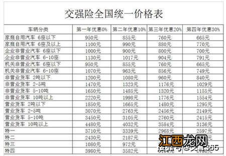 交强险950元包括车船税吗？