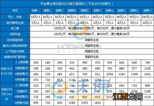 小包工头可以怎么给工人买保险？