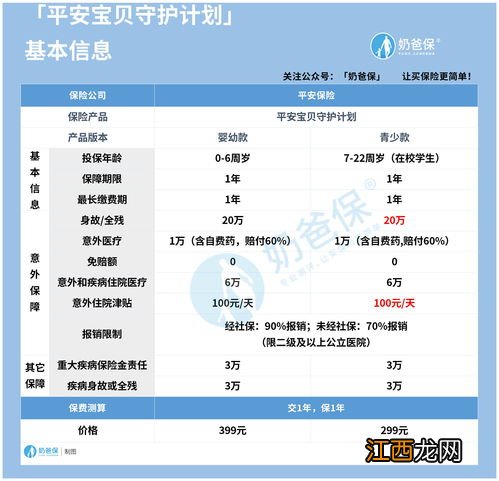 平安宝贝守护计划2.1包括哪些保障范围？