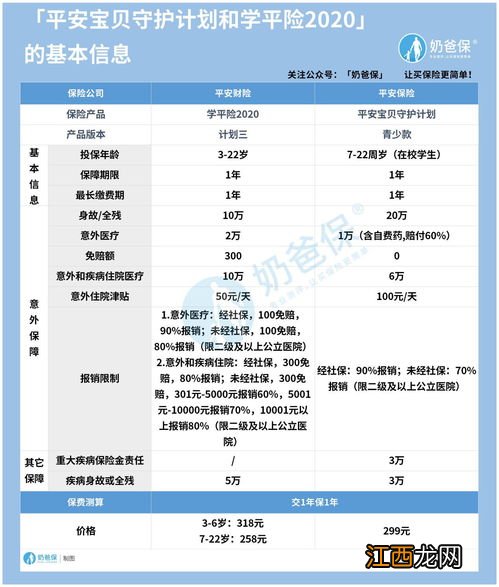 平安宝贝守护计划2.1包括哪些保障范围？